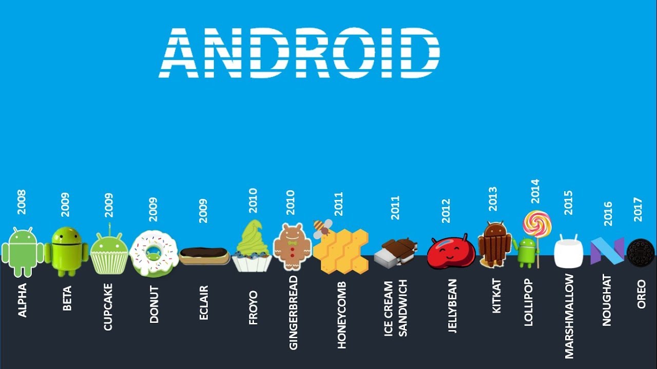 All android version names list a to z